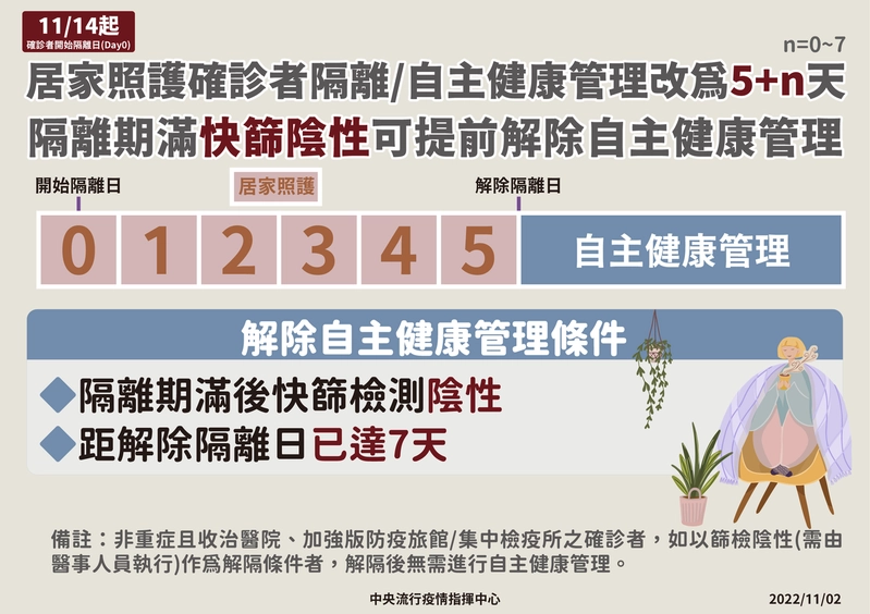防疫新制1114