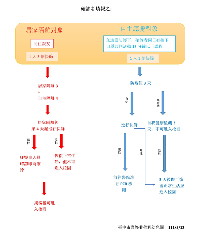 防疫公告1110512