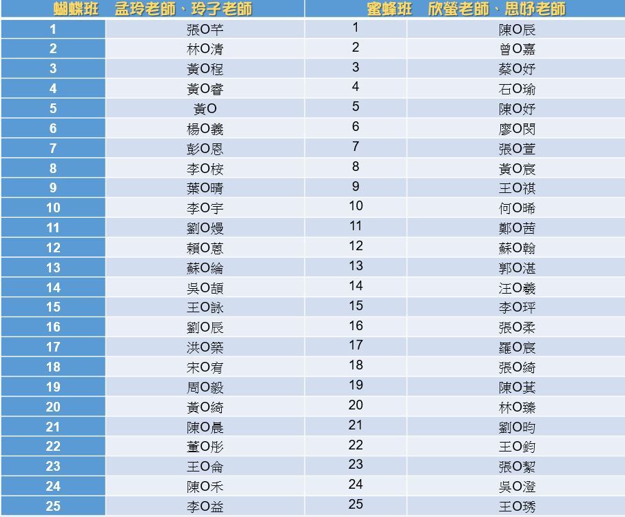 110學年度小班