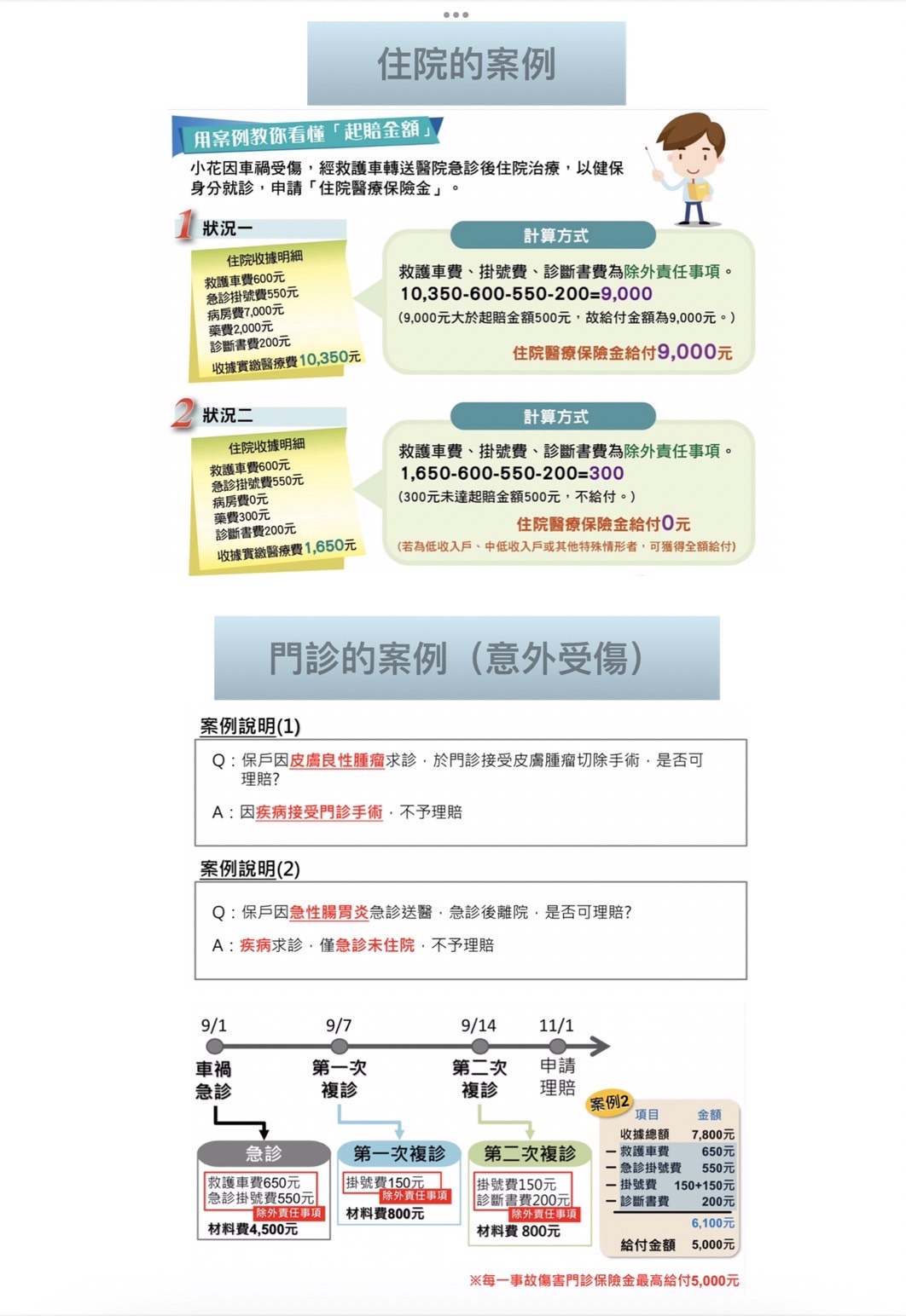 學保2